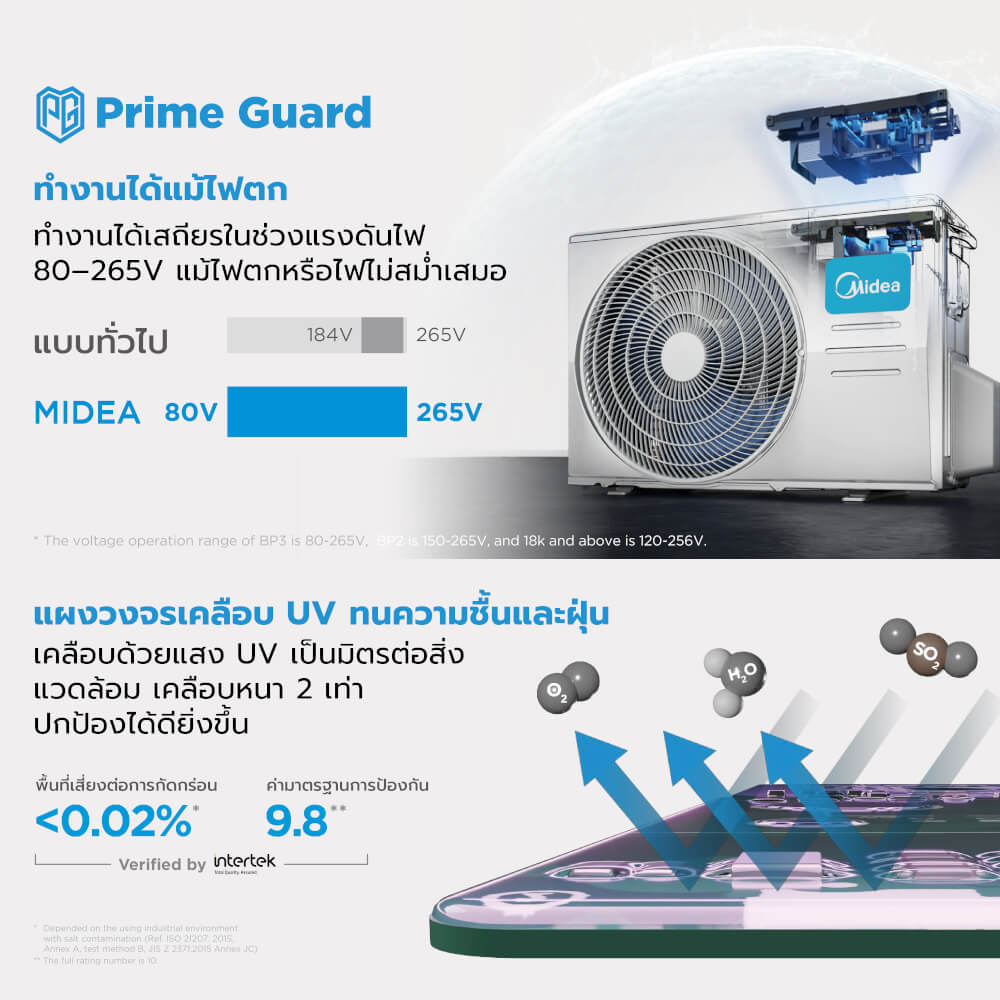 แอร์ผนัง MIDEA CHIONE SERIES 12000 บีทียู อินเวอร์เตอร์ (ไม่รวมติดตั้ง)